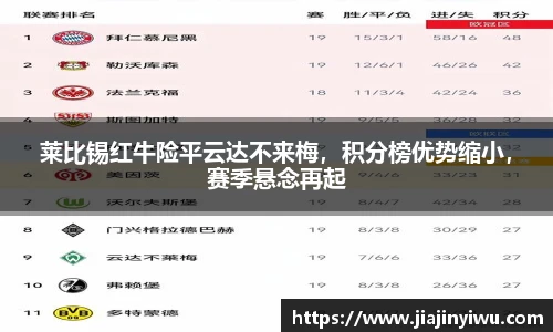 莱比锡红牛险平云达不来梅，积分榜优势缩小，赛季悬念再起